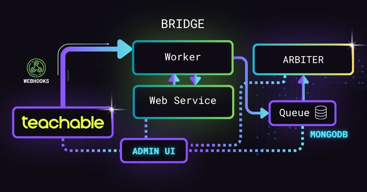 Teachable Bridge to Arbiter
