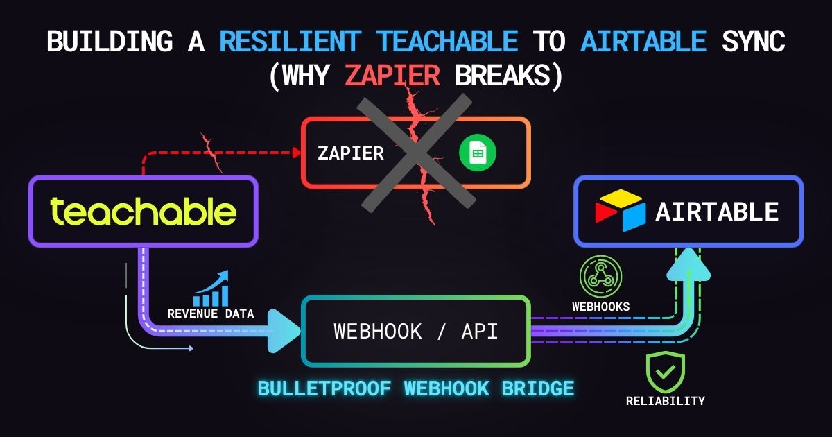 Cover for Building a Resilient Teachable to Airtable Sync (Why Zapier Breaks)